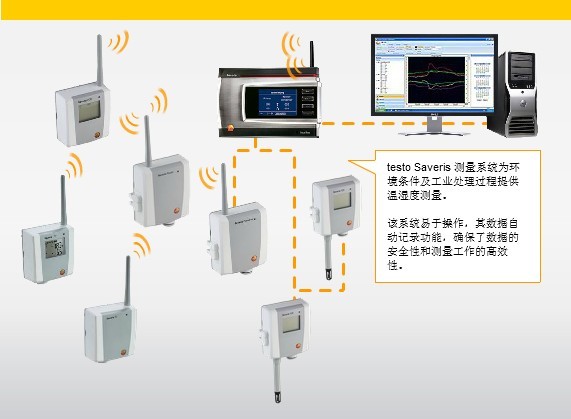 testo Saveris 無線溫濕度數(shù)據(jù)監(jiān)測(cè)系統(tǒng)